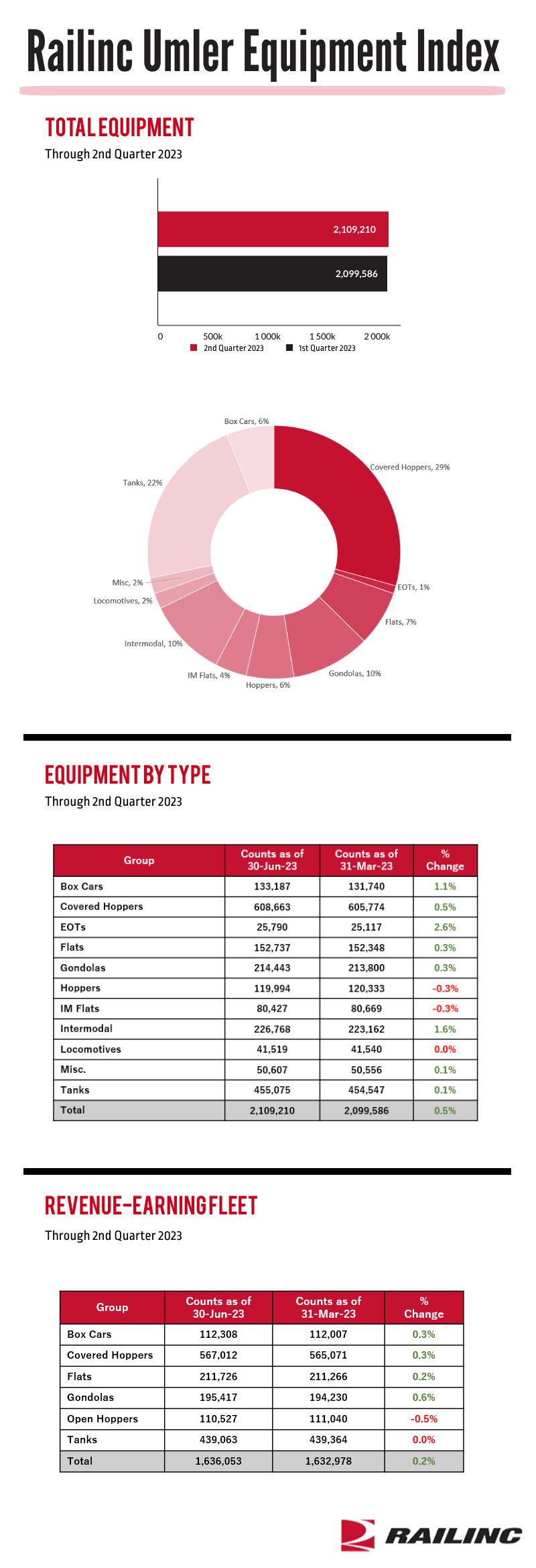 Q223_Umler Index Full Graphic