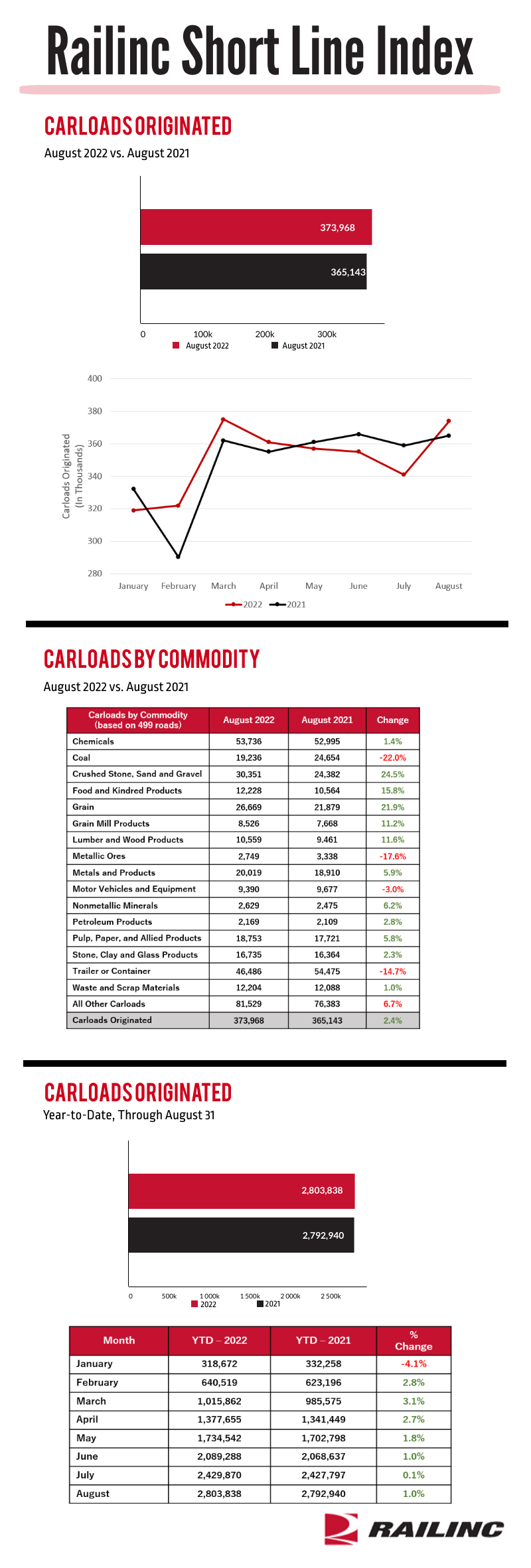 Aug22ShortLine_FullGraphic