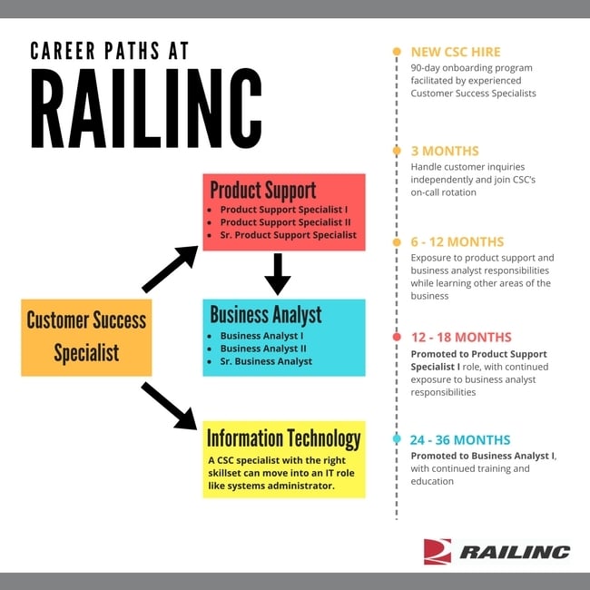 CSCCareerPathGraphic