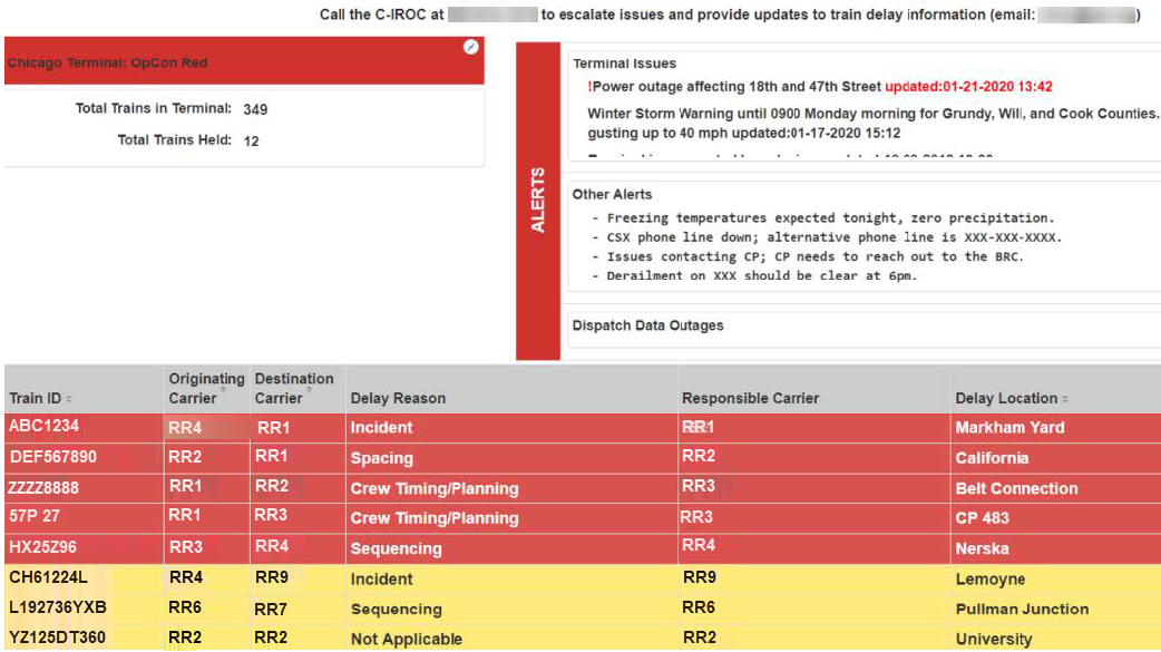 ClearPathDelayedTrainsDashboardGeneric