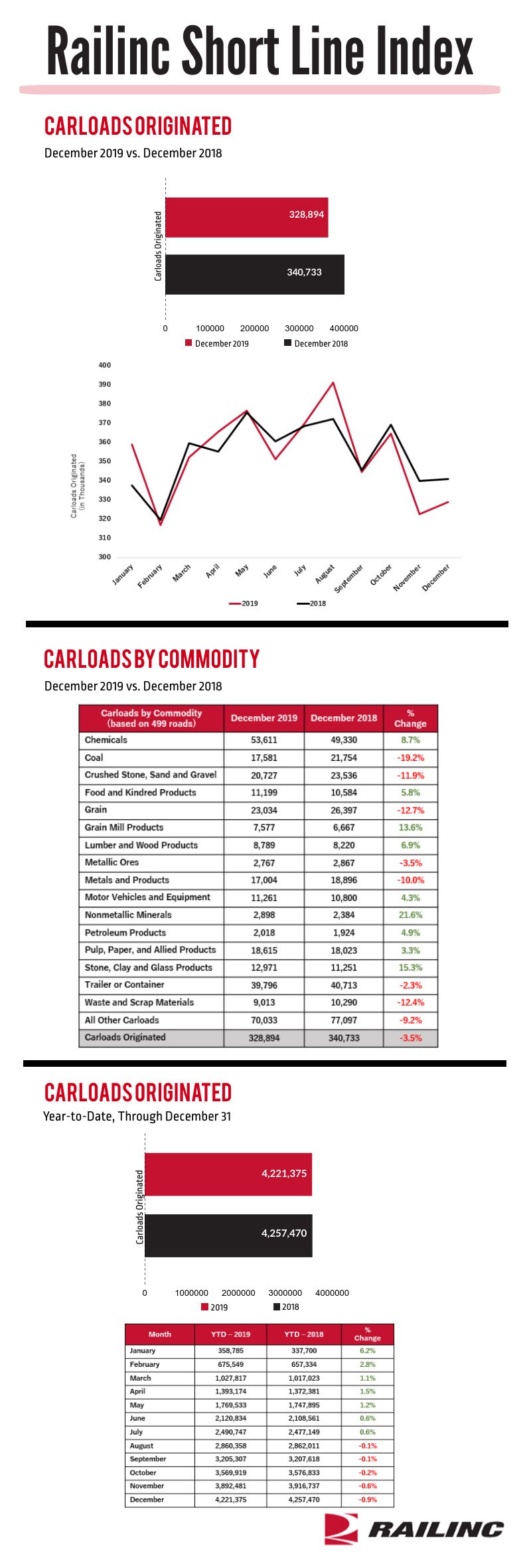December 2019 Short Line Index Web Graphic