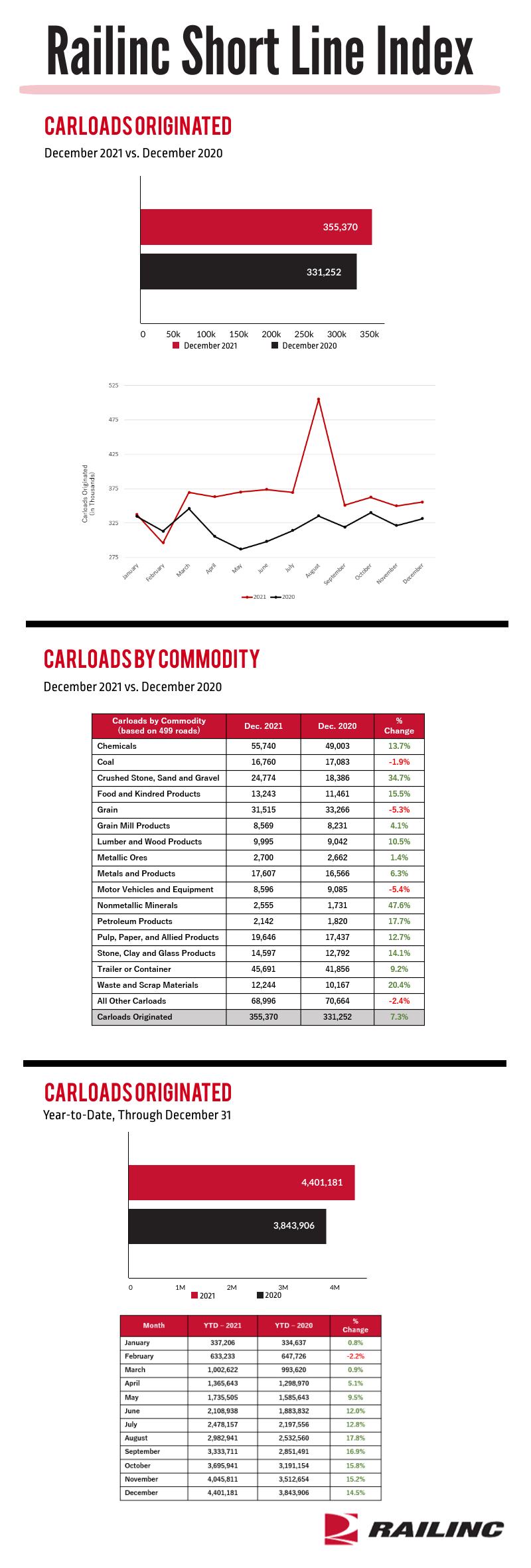 Final Dec. 2021 Short Line Index Graphic