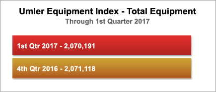 FleetBarChart_1Qtr17