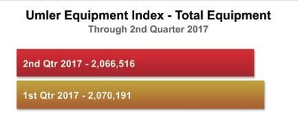FleetBarChart_2Qtr17