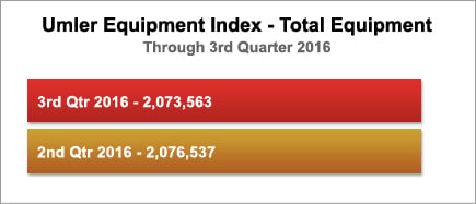 FleetBarChart_3Qtr16