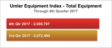 FleetBarChart_4Qtr17