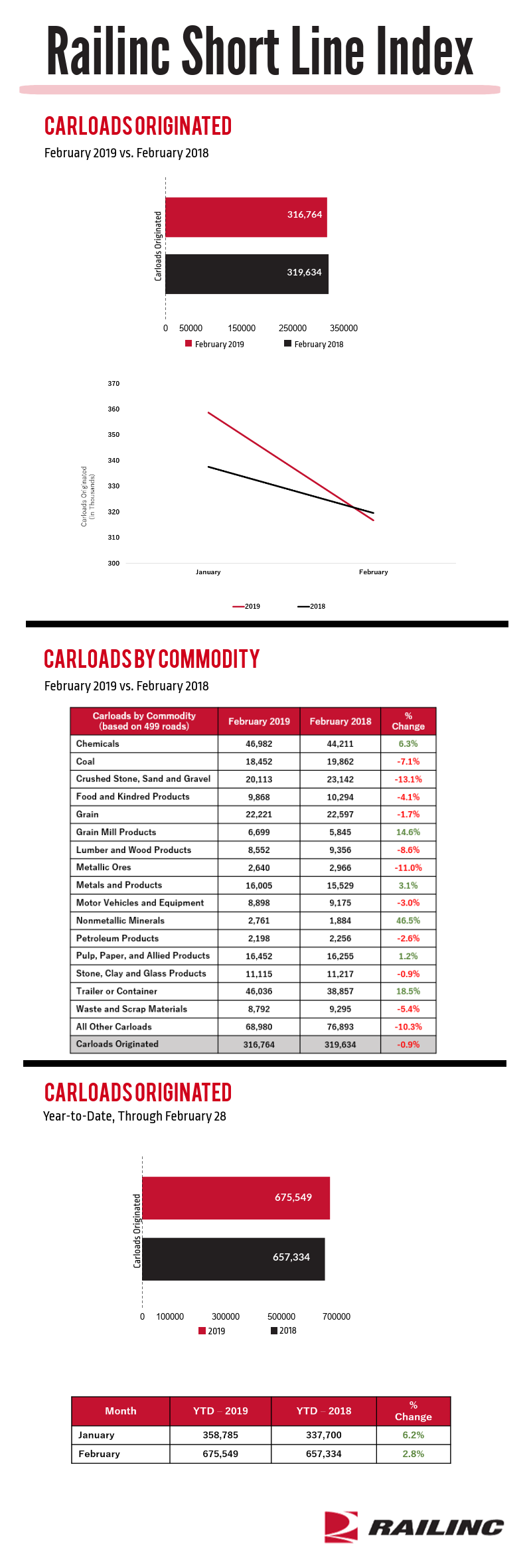 Large Railinc (1).com graphic