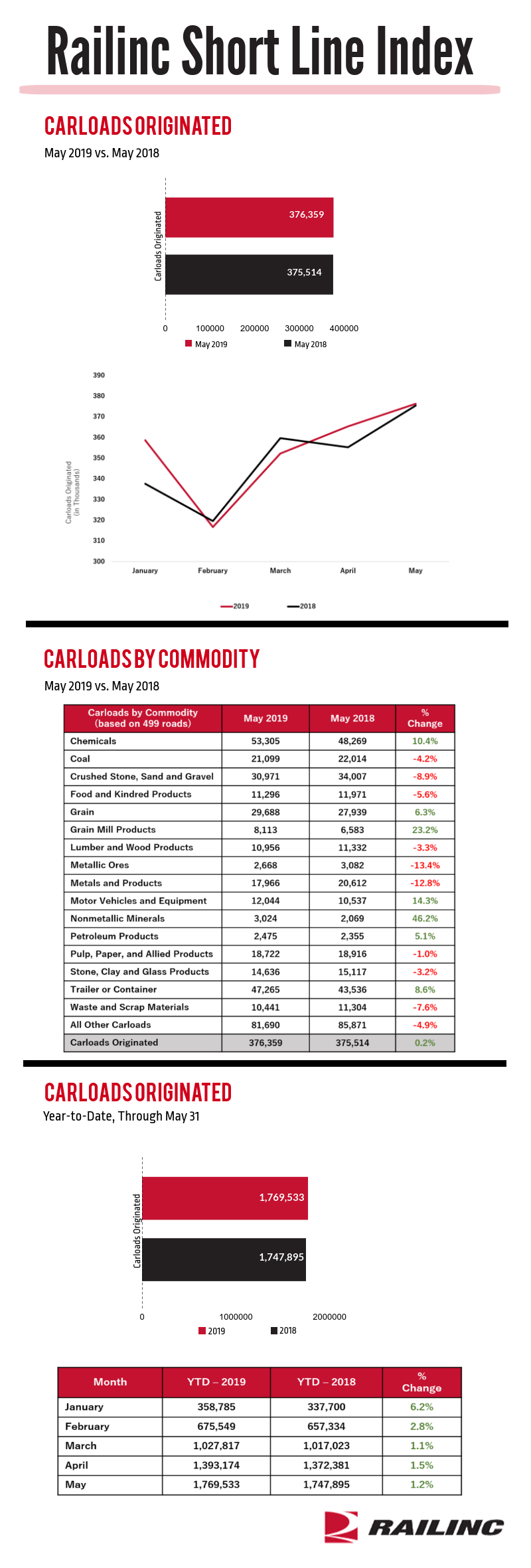 May 2019 Short Line Index_6