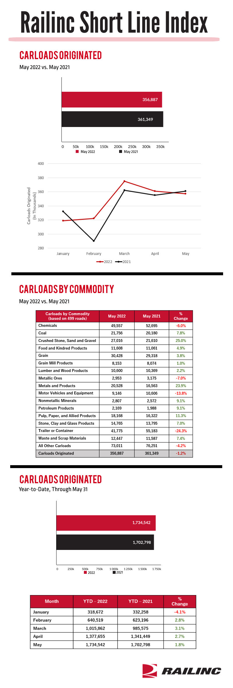 May22ShortLine-Full Graphic
