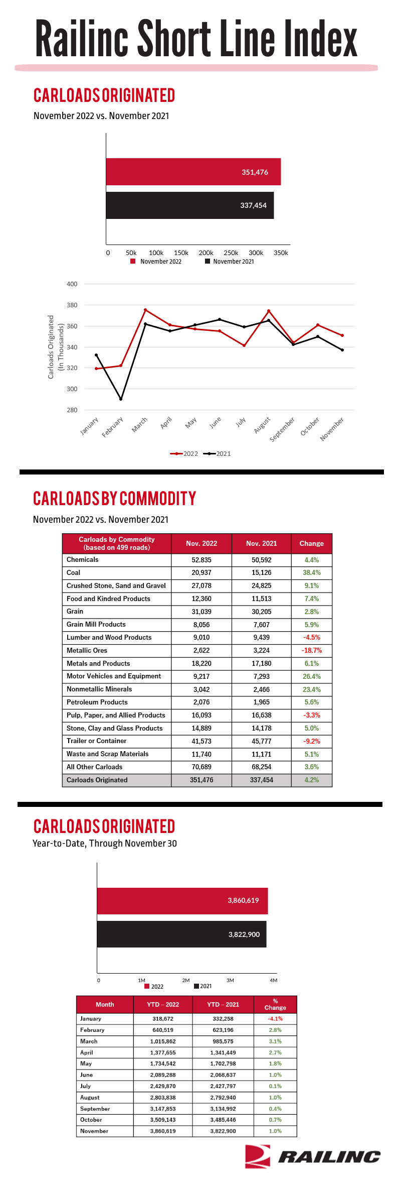 Nov22ShortLine_FullGraphic