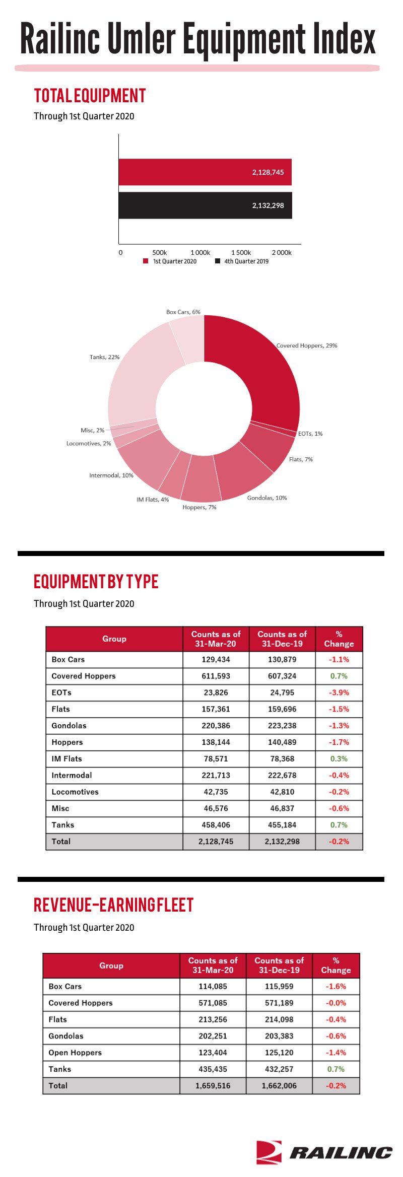 Q12020 Umler Index Graphic