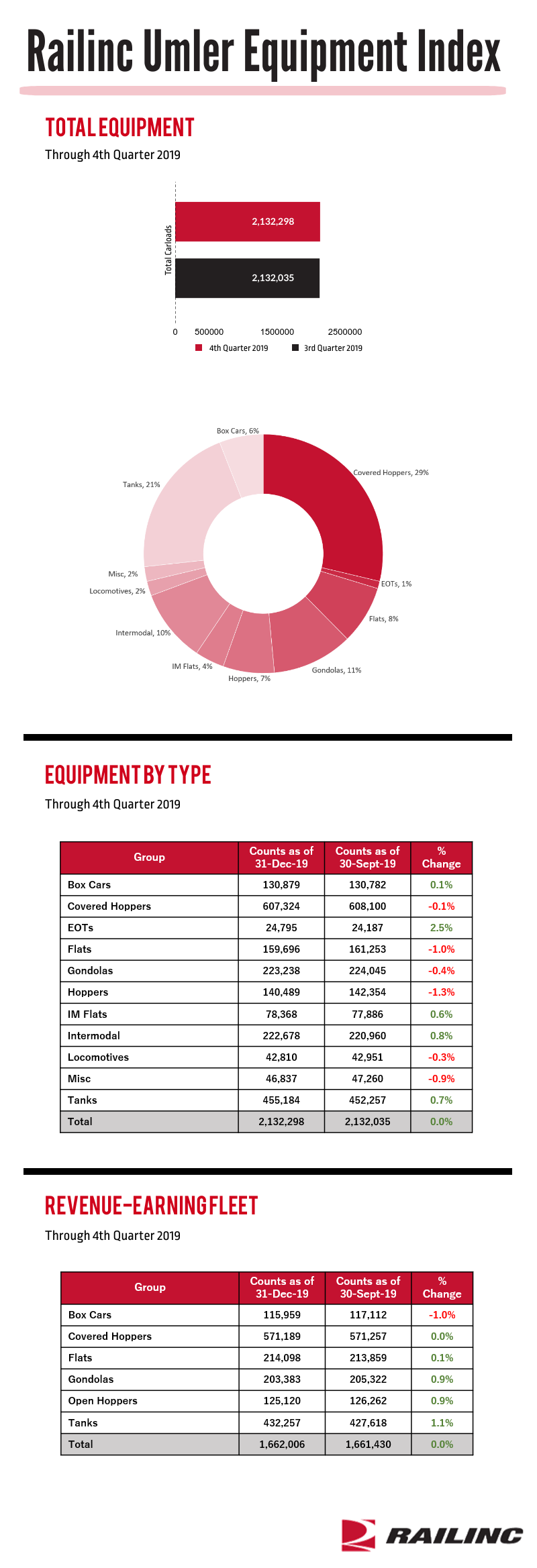 Q4 2019 Umler Index - corrected