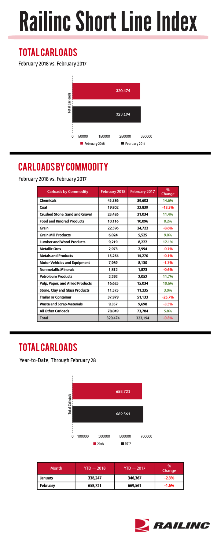 SL0218Charts