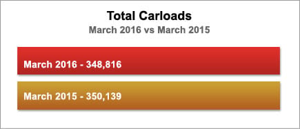 SL0316CarloadsBar
