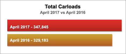 SL0417CarloadsBar