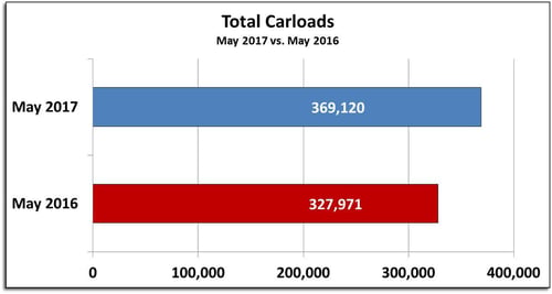 SL0517CarloadsBar