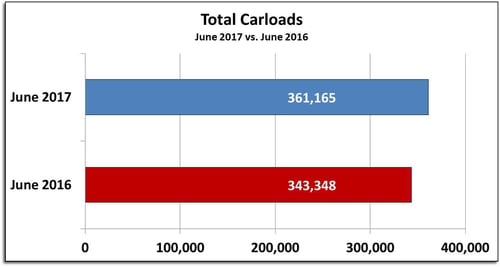 SL0617CarloadsBar
