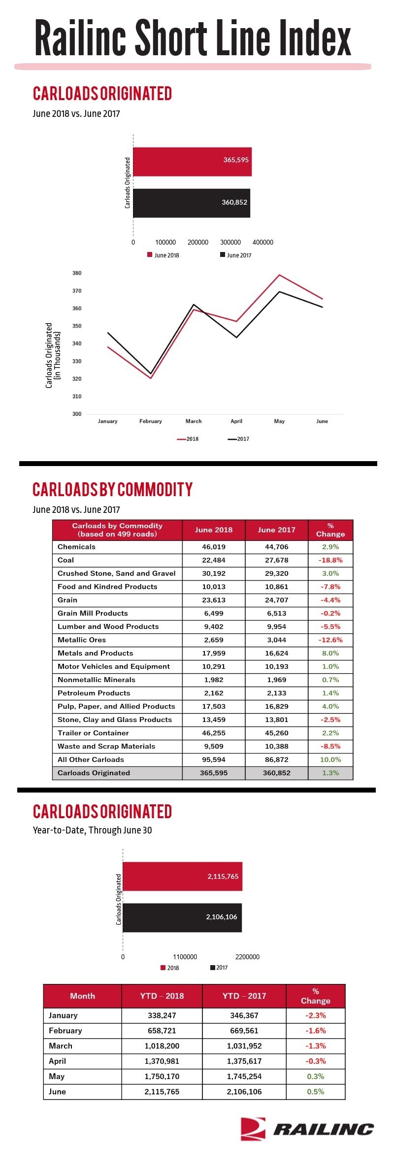 SL0618Charts