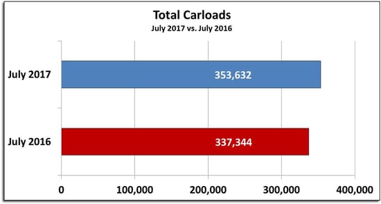 SL0717CarloadsBar