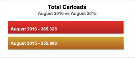 SL0816CarloadsBar