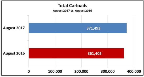 SL0817CarloadsBar