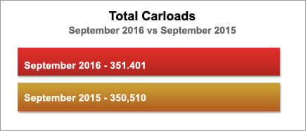 SL0916CarloadsBar