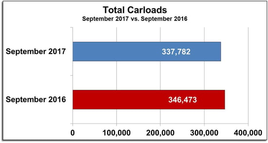 SL0917CarloadsBar