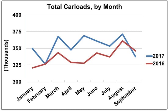 SL0917CarloadsLine