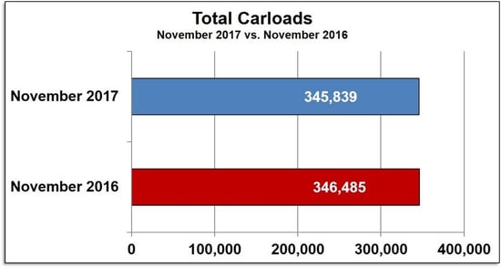 SL1117CarloadsBar