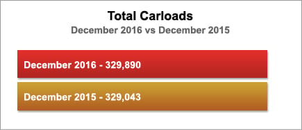 SL1216CarloadsBar
