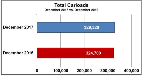 SL1217CarloadsBar