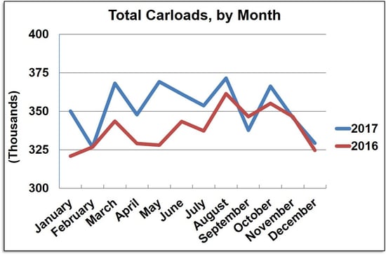 SL1217CarloadsLine