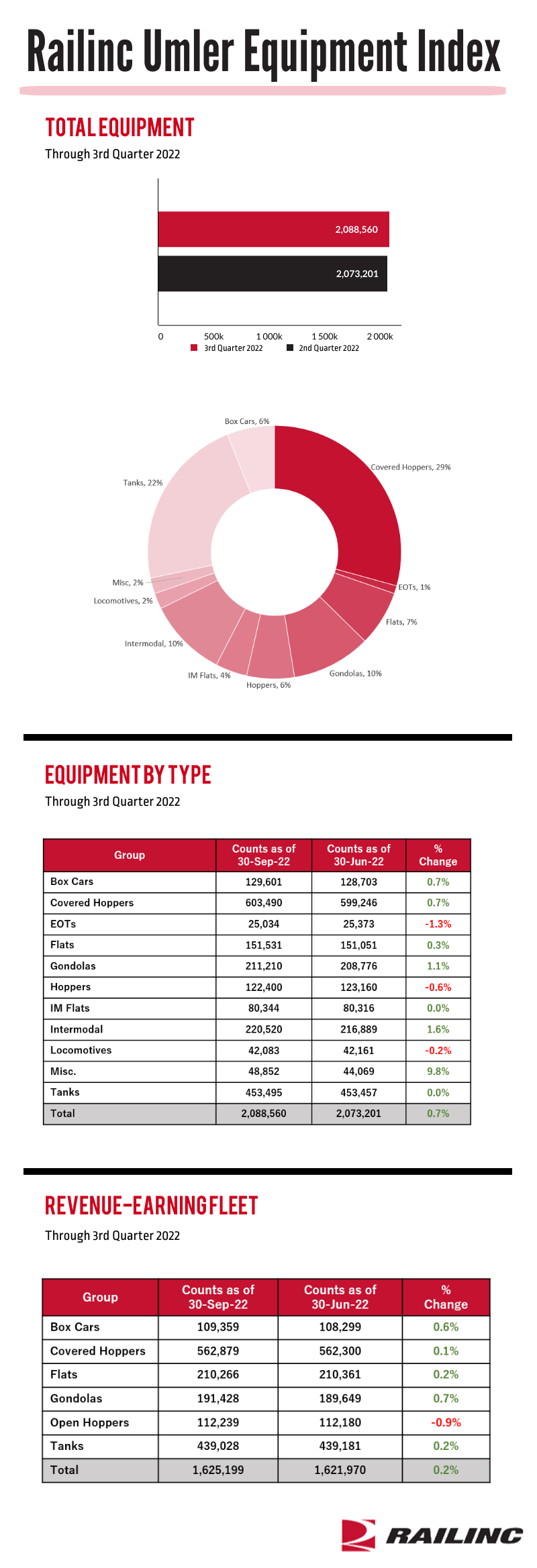 Sep22Umler_FullGraphic