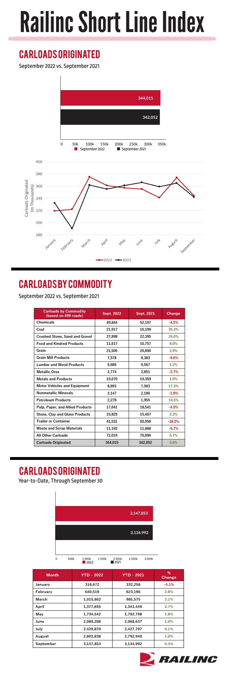 Sept22ShortLine_FullGraphic