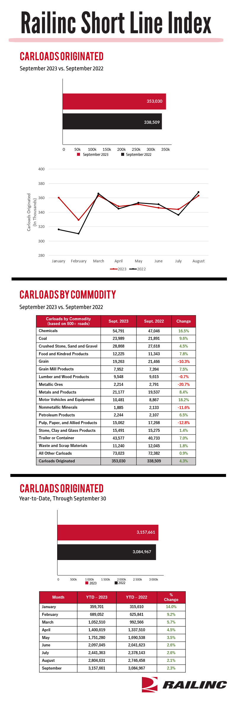 Sept23_ShortLine_FullGraphic