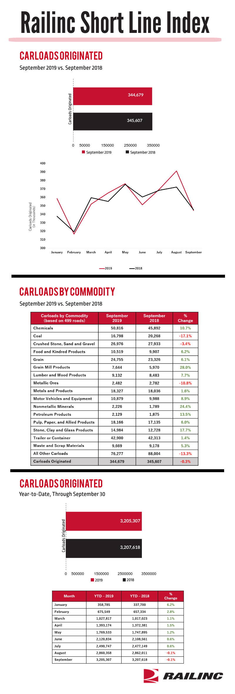 September 2019 Short Line Index_0