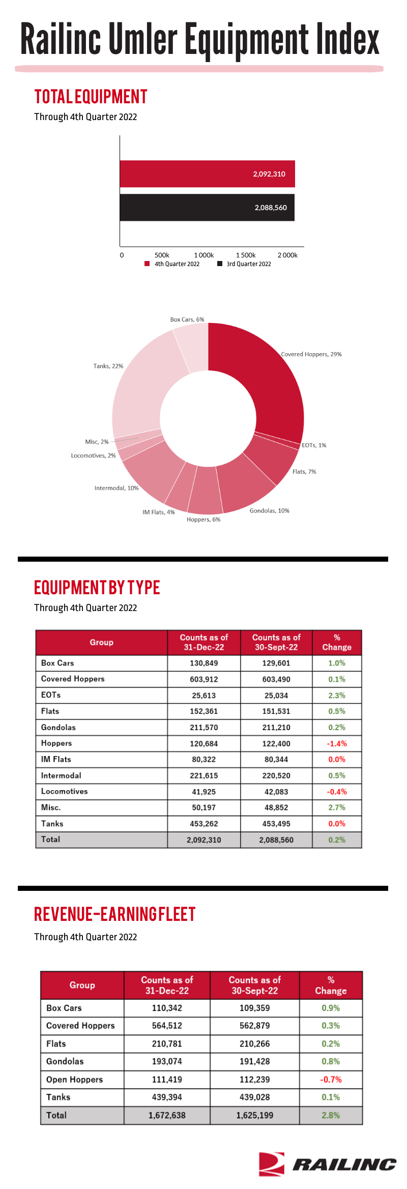 Umler-Dec22_FullGraphic
