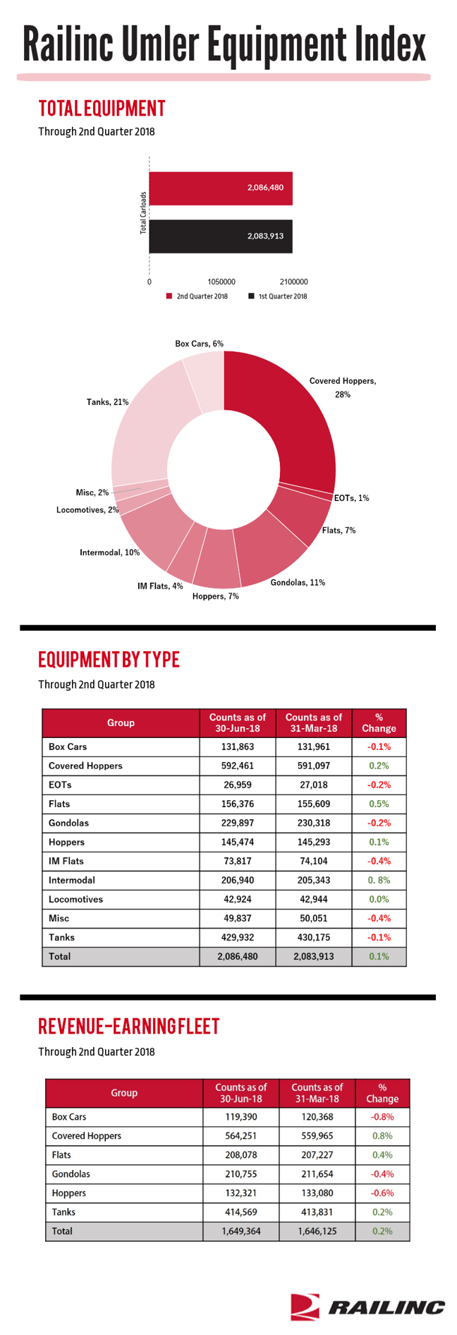 UmlerIndexQ22018