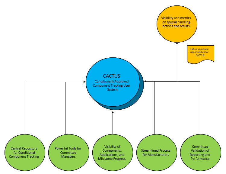 cactus_value_diagram