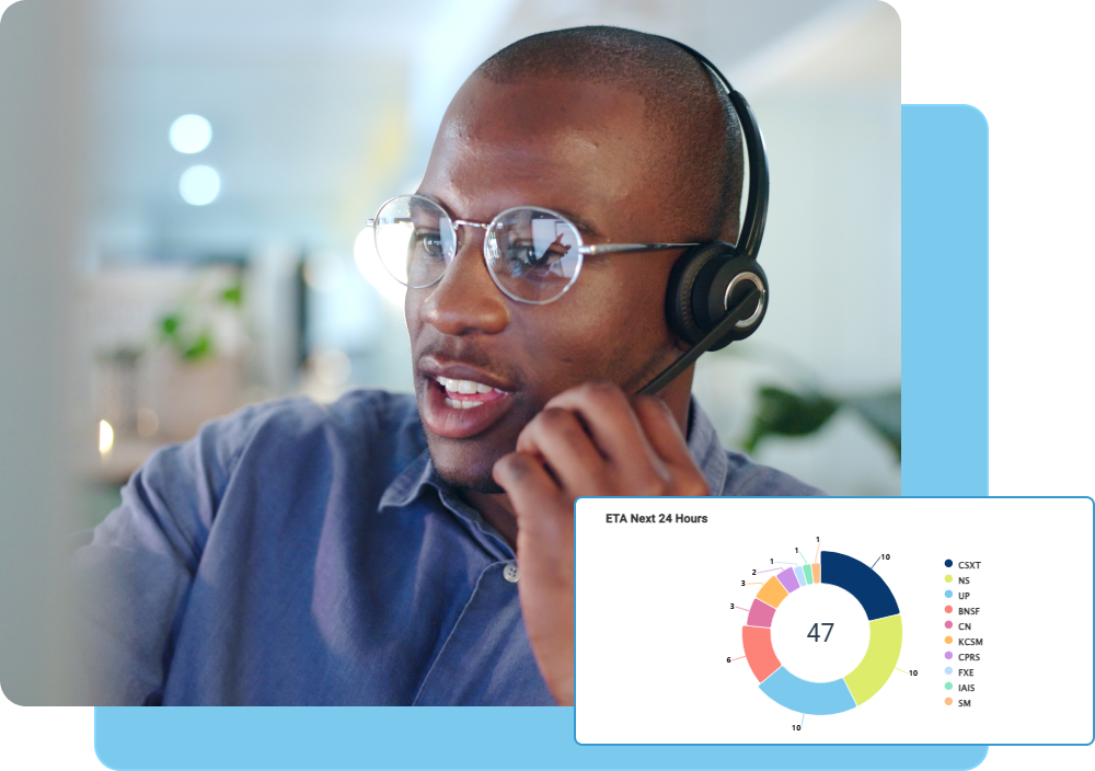 Managed Services