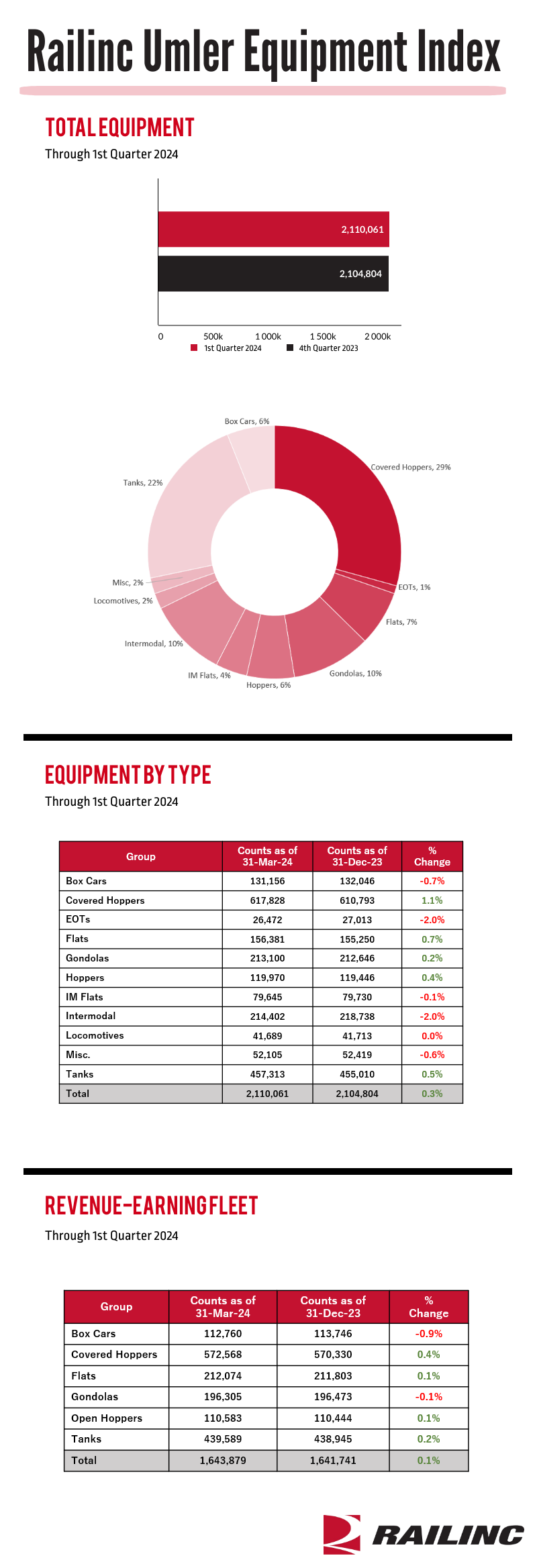 Q124UmlerIndex_Full Graphic