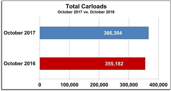 SL1017CarloadsBar