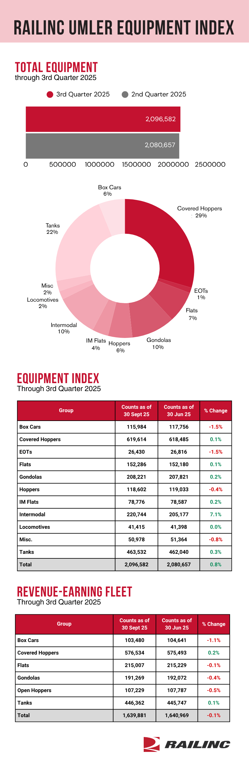 Umler Index Q325