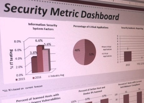 CybersecurityMetrics