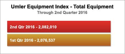 FleetBarChart_2Qtr16