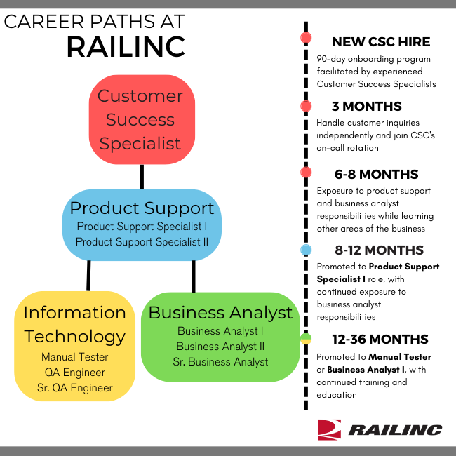 Railinc-Career Paths_2024