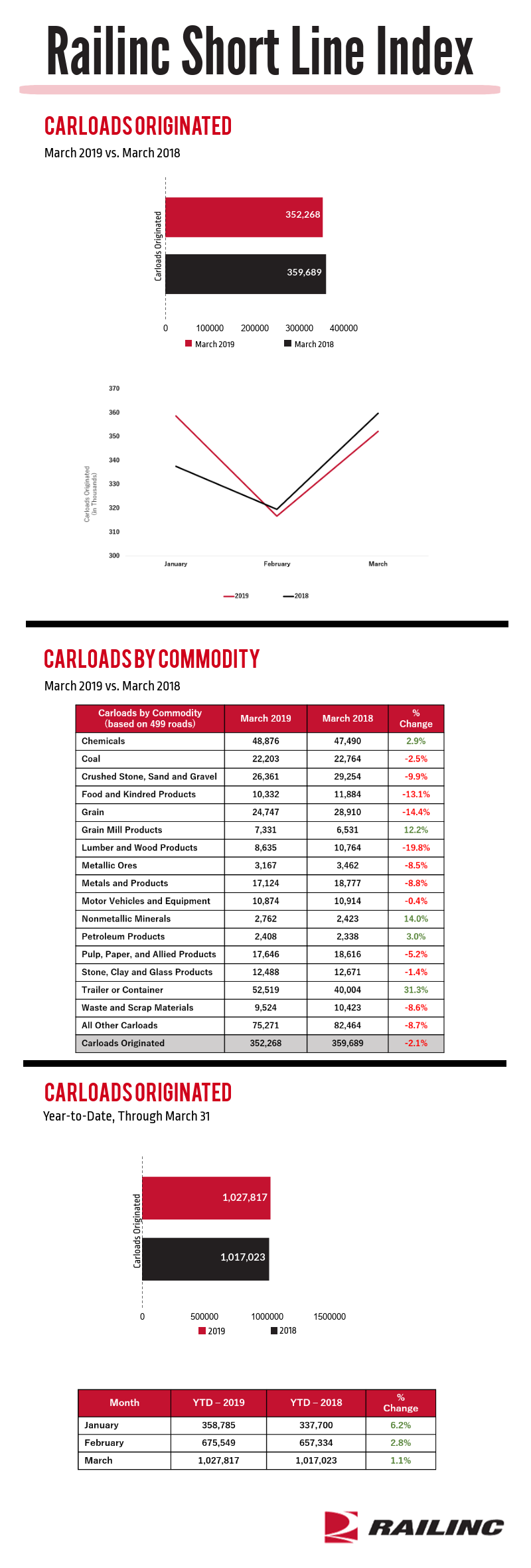 Railinc.com Big Graphic