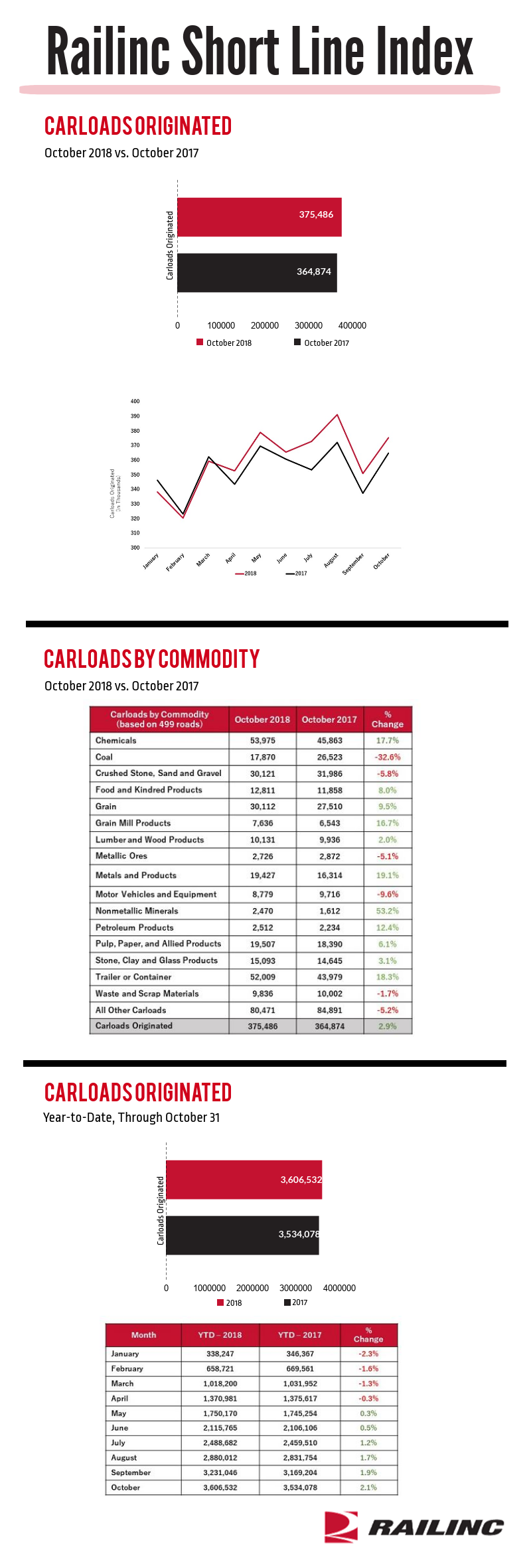 RailincSLIndex1118_Graphic