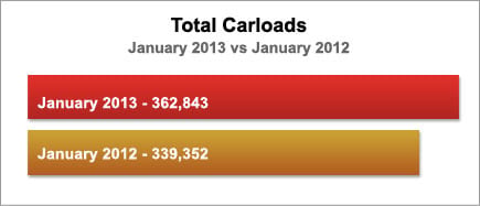 Total Carloads