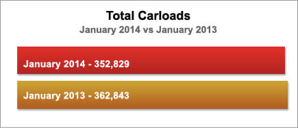 Total Carloads